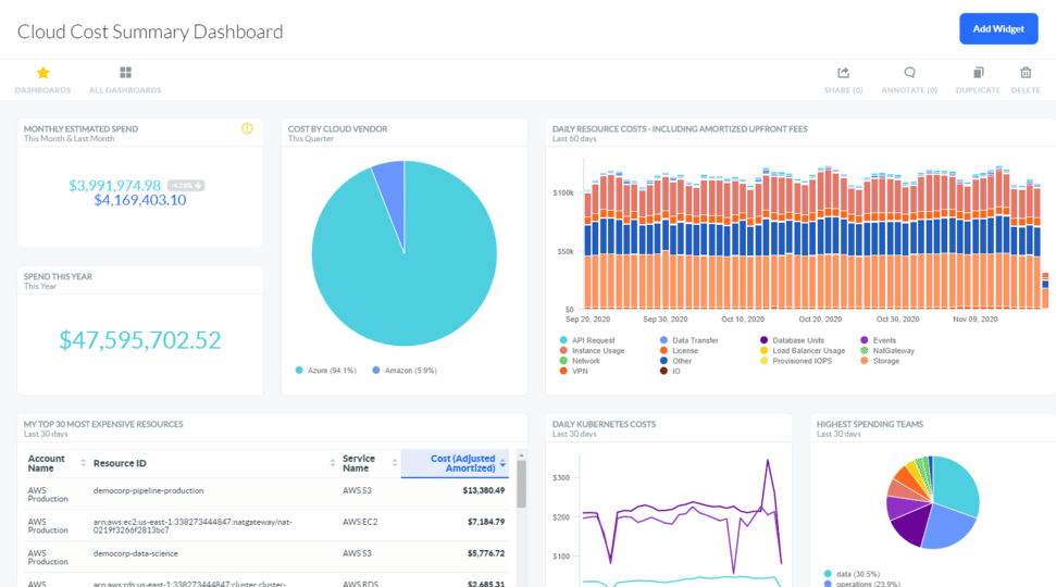 Apptio Cloudability