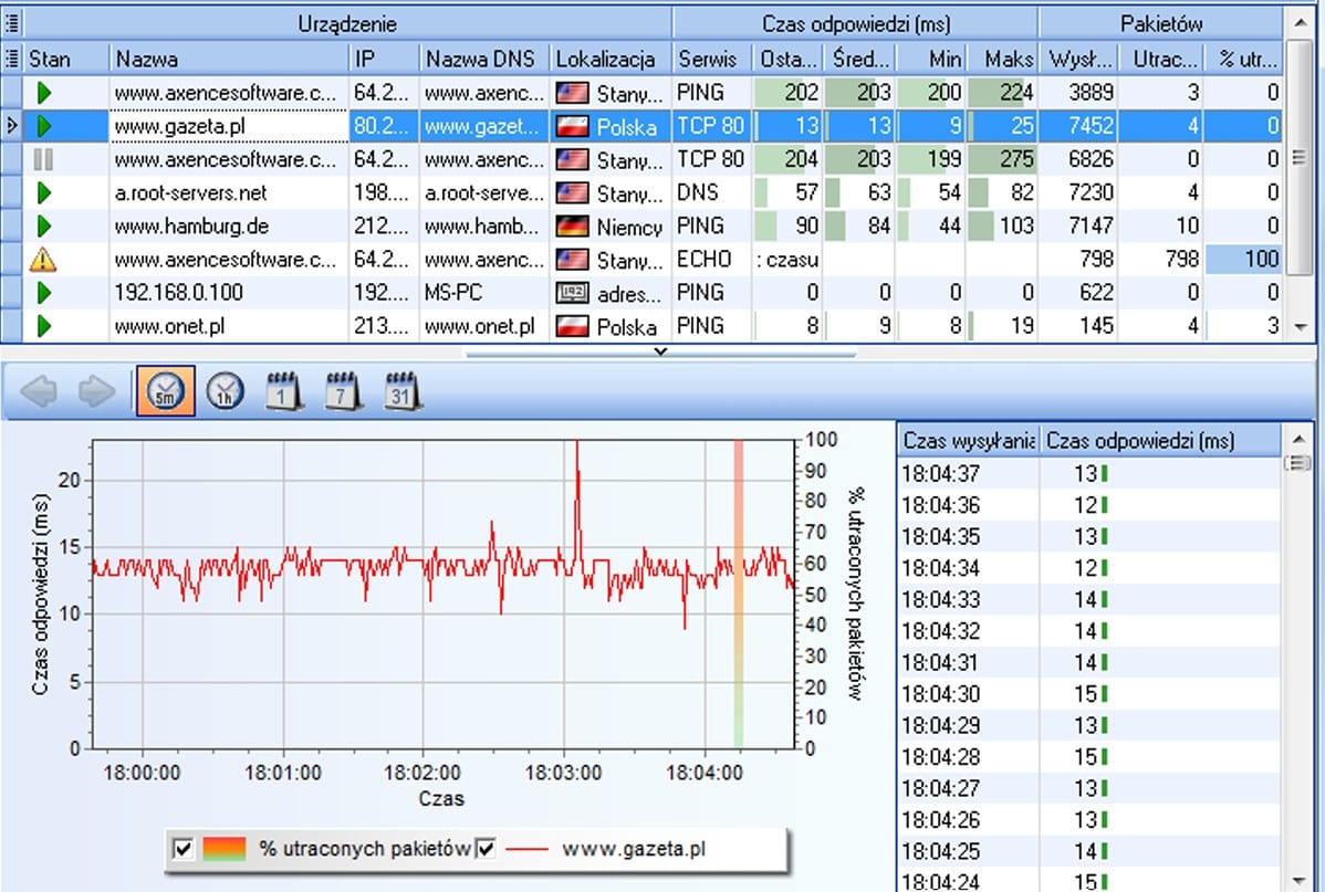 axence nettools