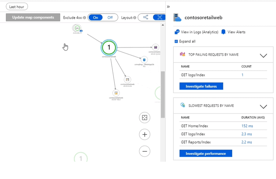 Azure Monitor