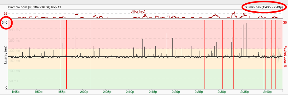 pingplotter example latency before download