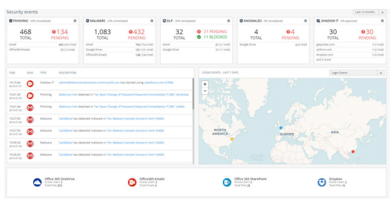 Check Point CloudGuard