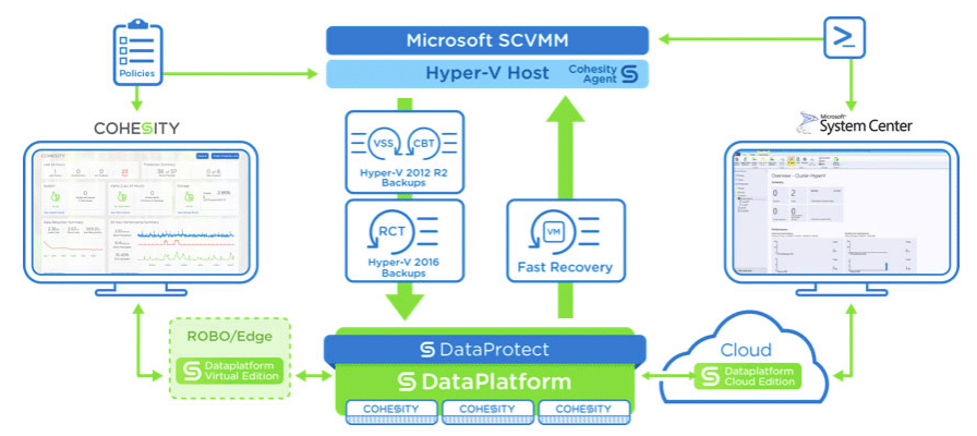 Cohesity DataProtect