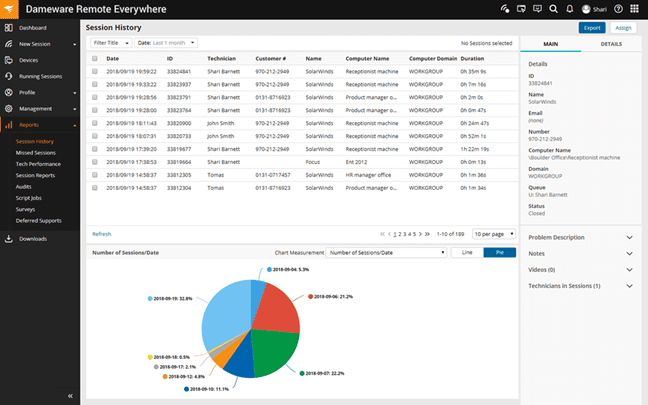 Dameware Remote Anywhere