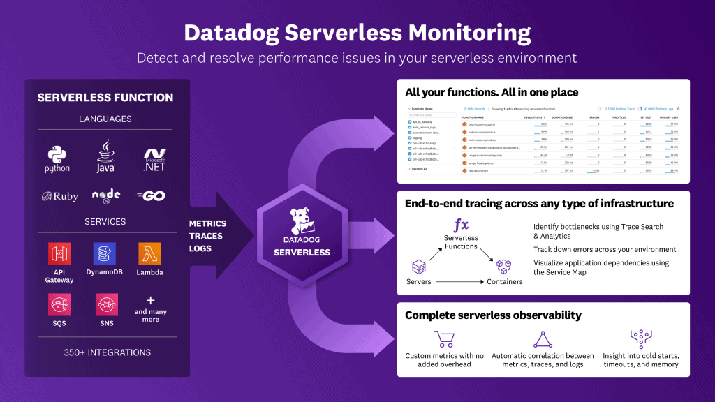 datadog serverless monitoring