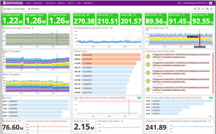 datadog cloud monitoring
