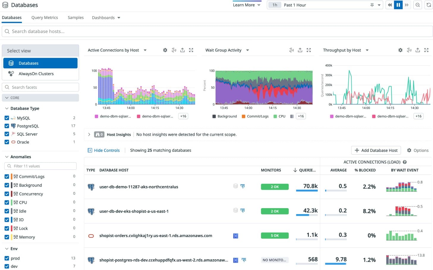datadog database monitoring