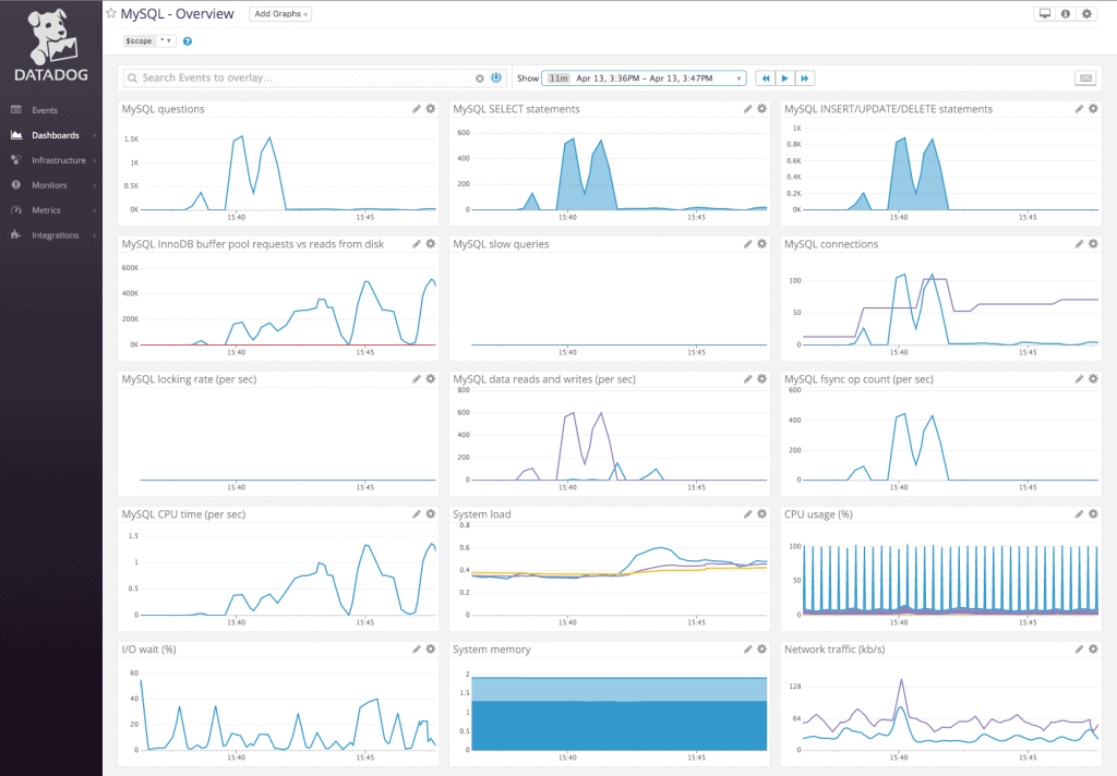 datadog database monitoring