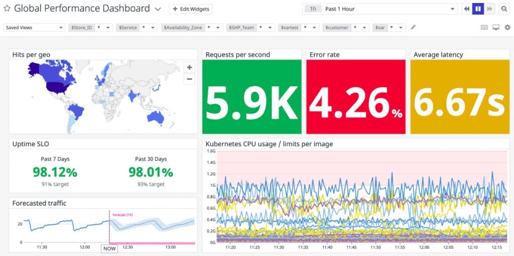 Datadog Log management