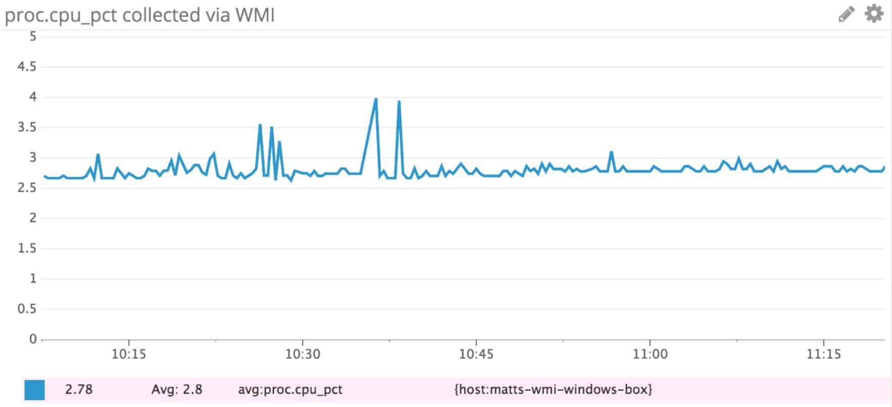 datadog wmi