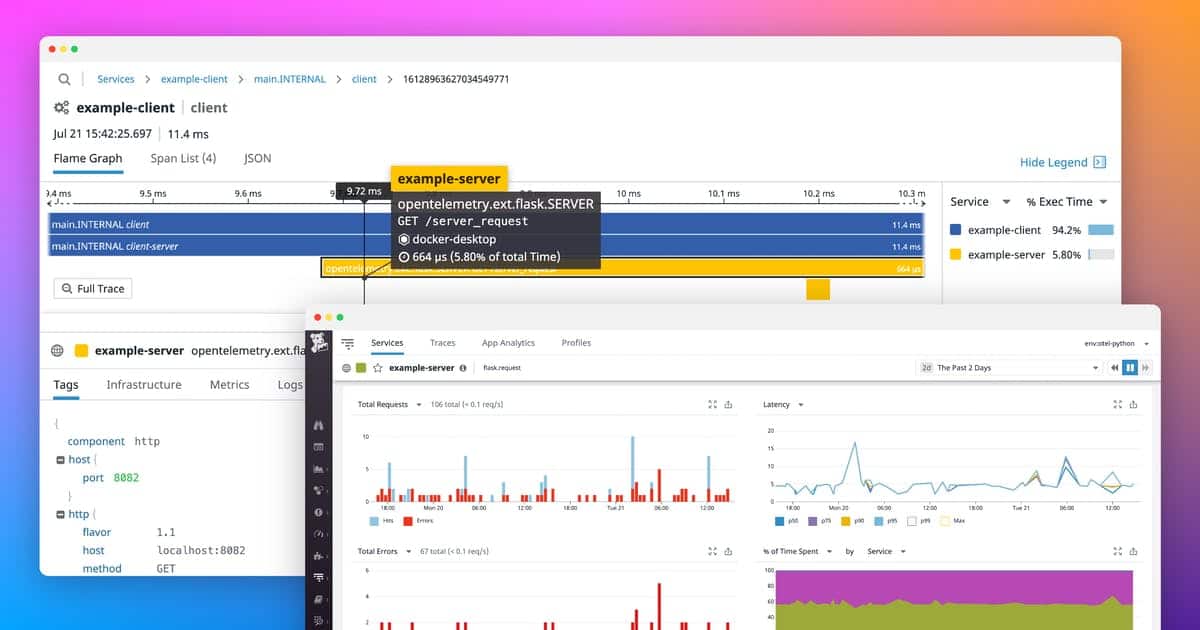 DataDog Python Performance Monitoring and Analytics Dashboard