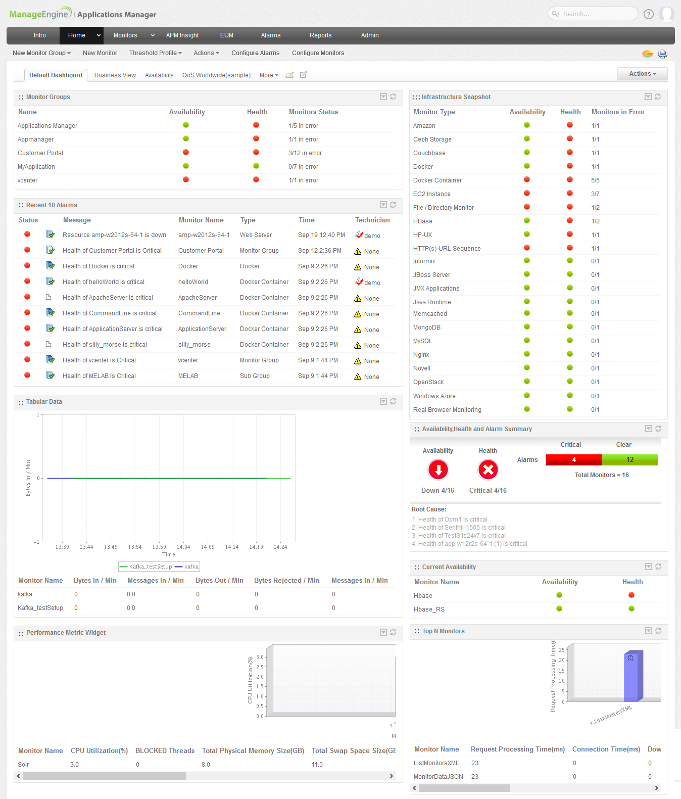 ManageEngine Applications Manager