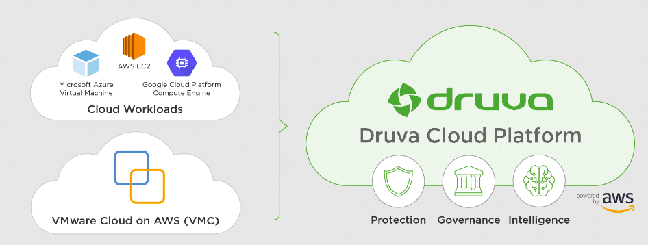 Druva inSync
