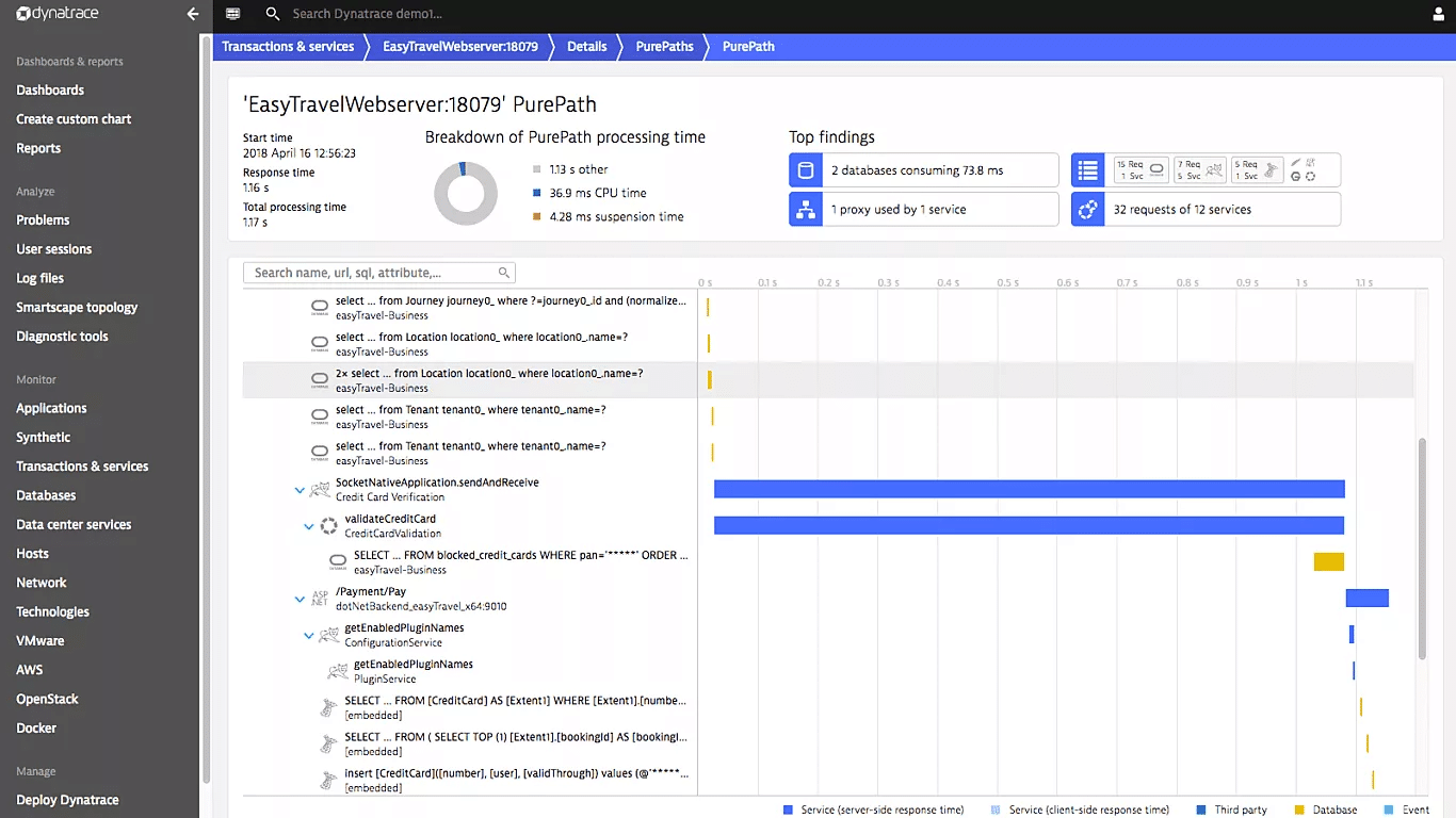 Dynatrace