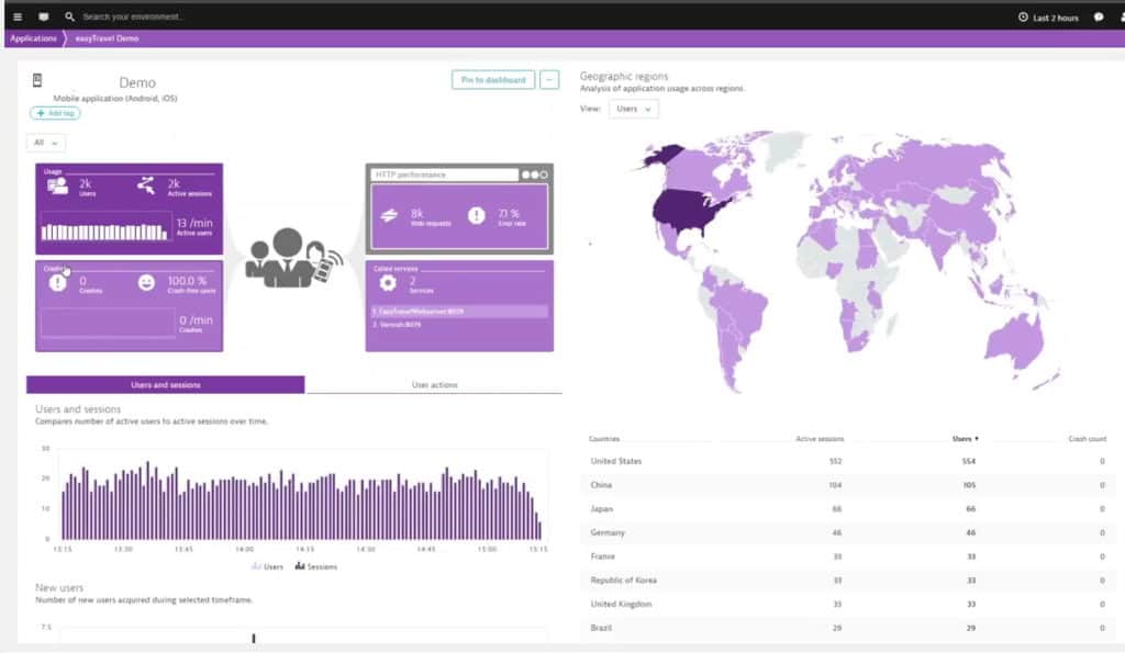 dynatrace