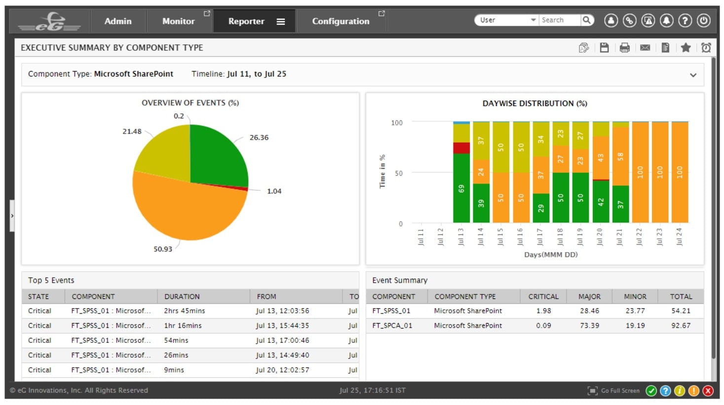 eg innovations eg enterprise sharepoint tools