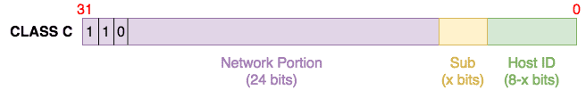 subnet example