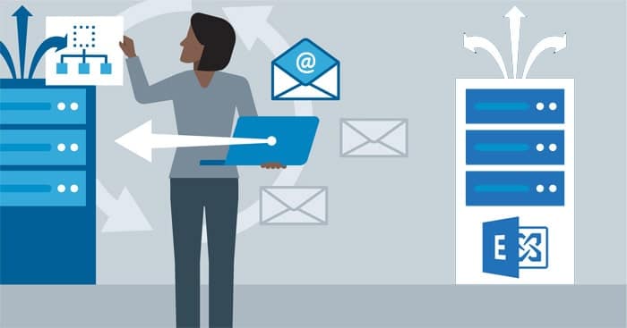exchange server mail servers