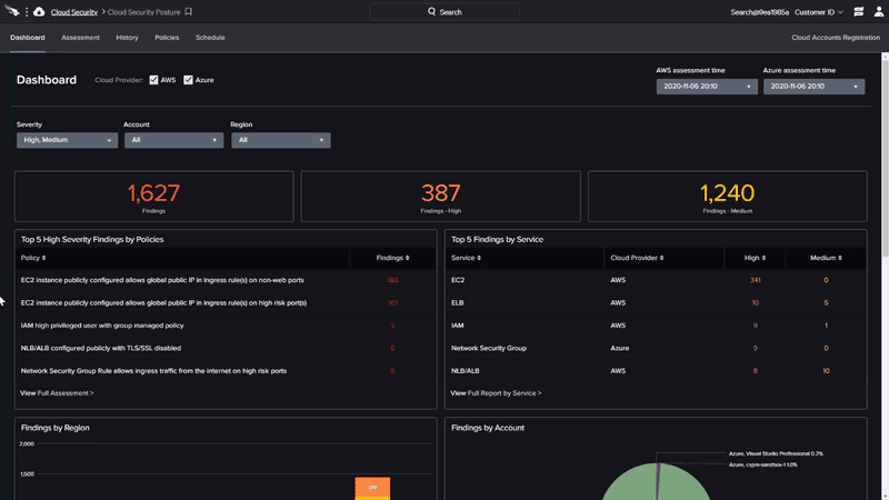 CrowdStrike Falcon Horizon