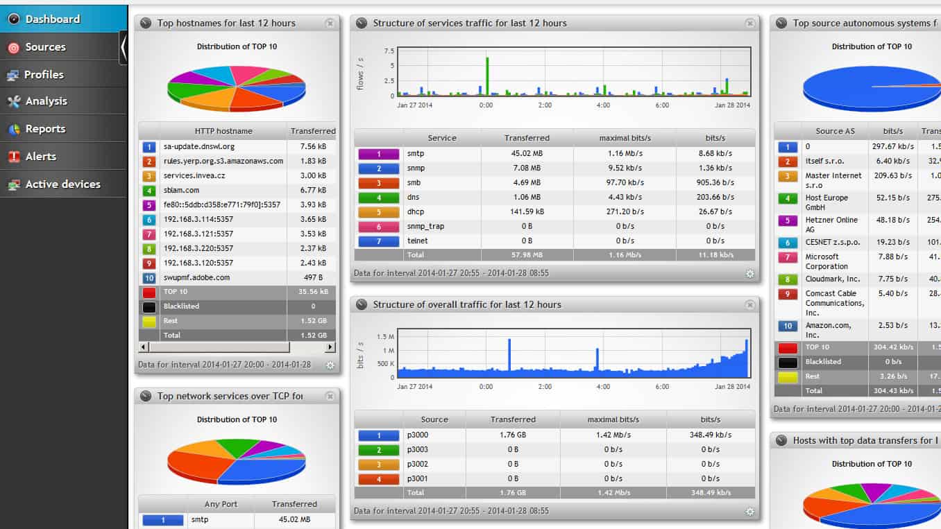flowmon netstream top talkers