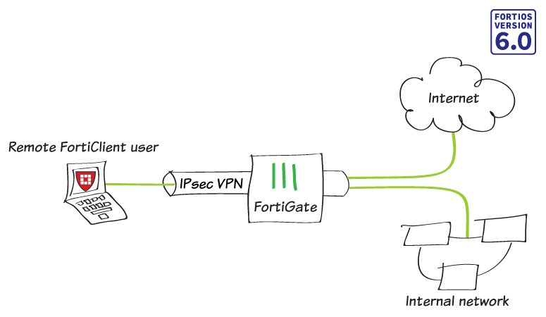 Fortinet