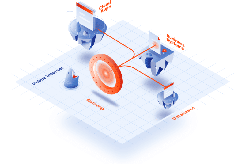 GoodAccess Cloud VPN