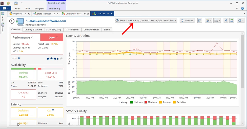 historical server downtime