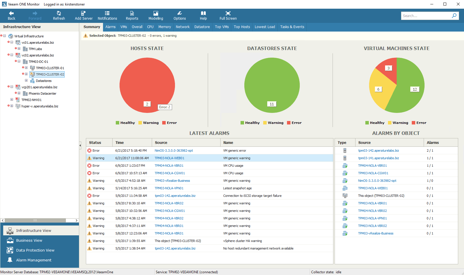 How to benefit from Veeam ONE