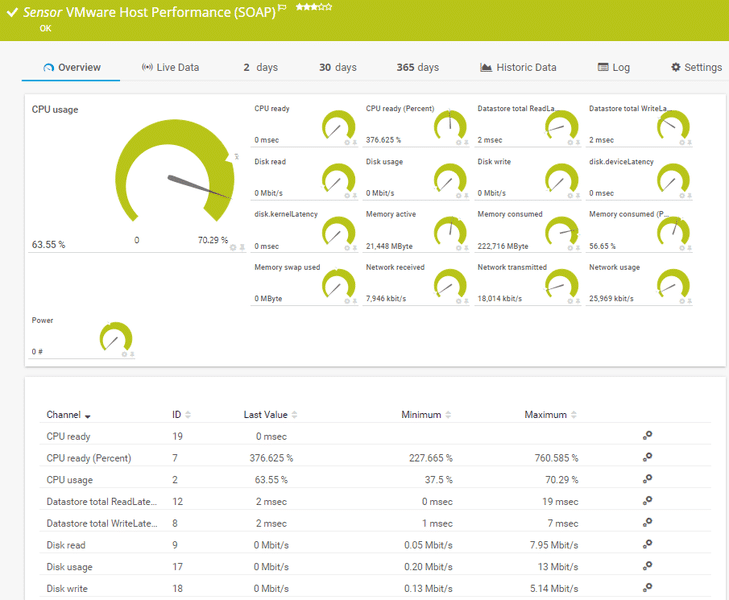https://hlassets.paessler.com/common/files/screenshots/prtg-v17-4/sensors/vmware_host_performance_soap-lightbox.png