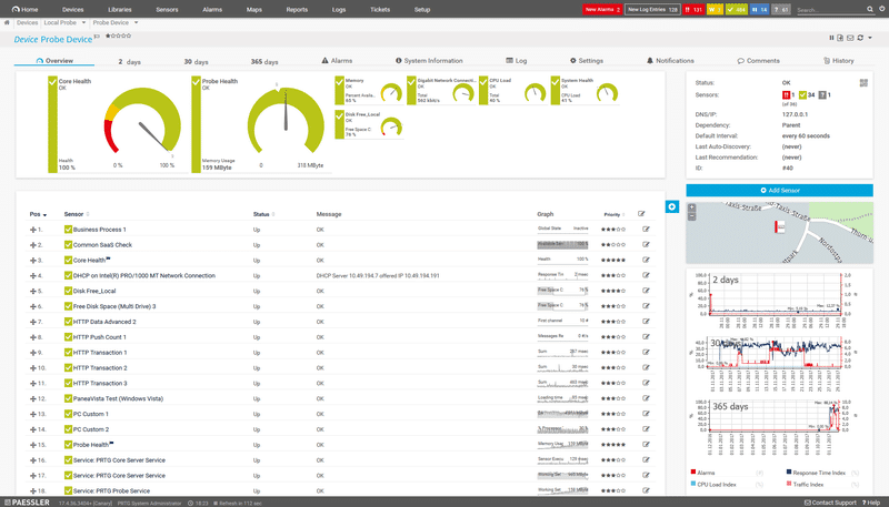 PRTG Dashboard