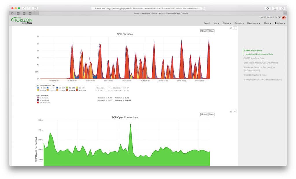 https://opennms.org/user/pages/opennms/_callout/resource-graphs.jpg