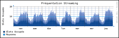 https://oss.oetiker.ch/rrdtool/stream-pop.png