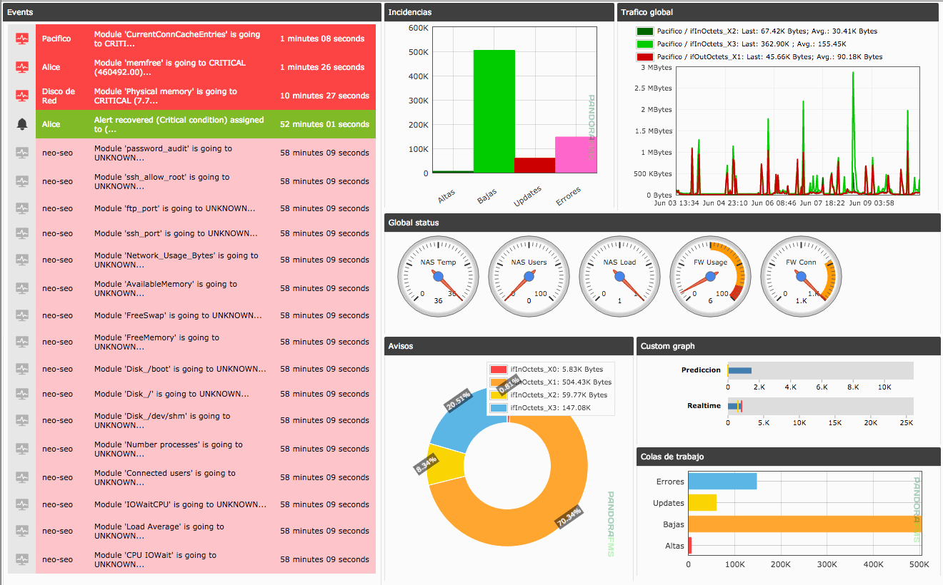 https://pandorafms.org/wp-content/uploads/2016/06/pandora6.0sp3-sample-dashboard.png