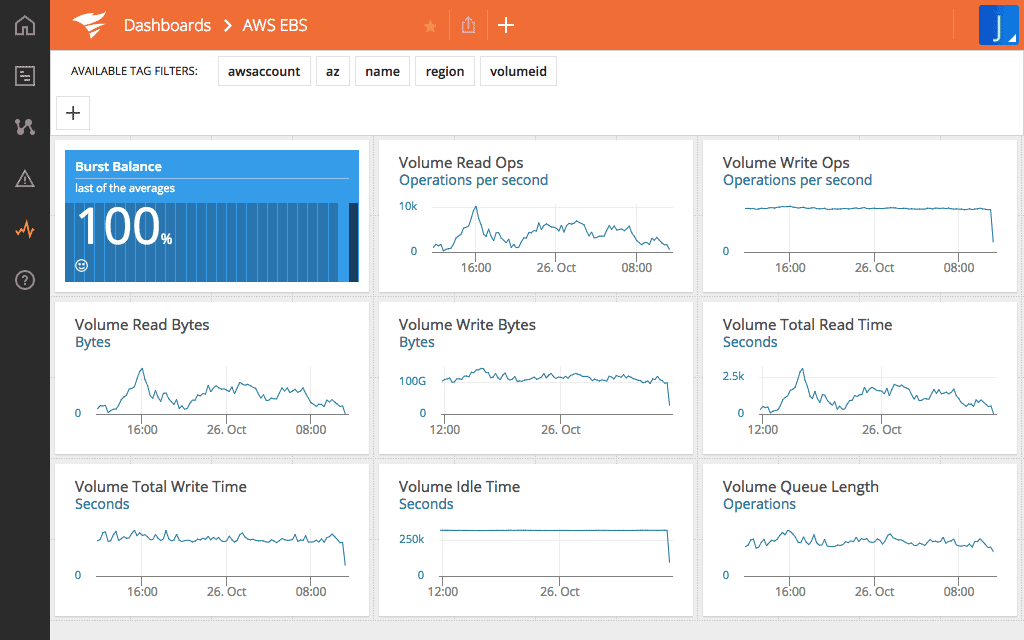 SolarWinds Appoptics