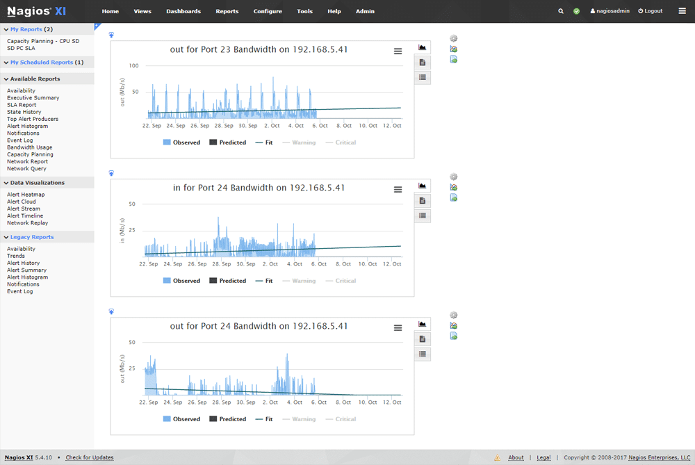 https://www.nagios.com/wp-content/uploads/2016/02/XI_Capacity_Planning_Report.png