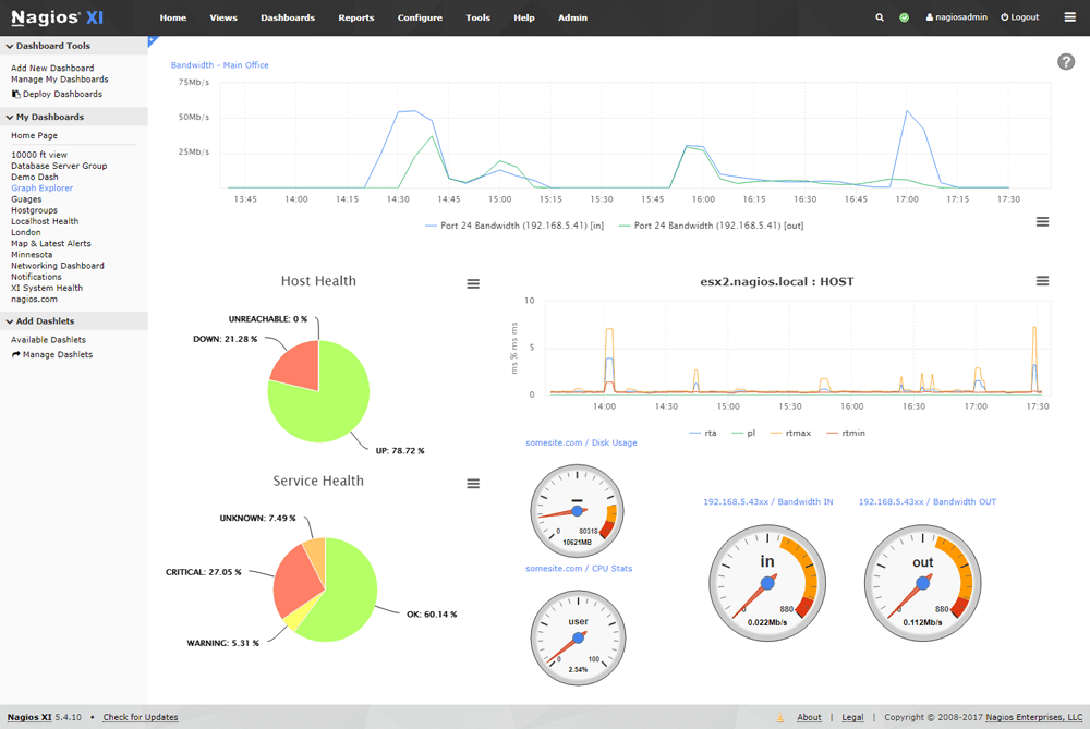Nagios XI Dashboard