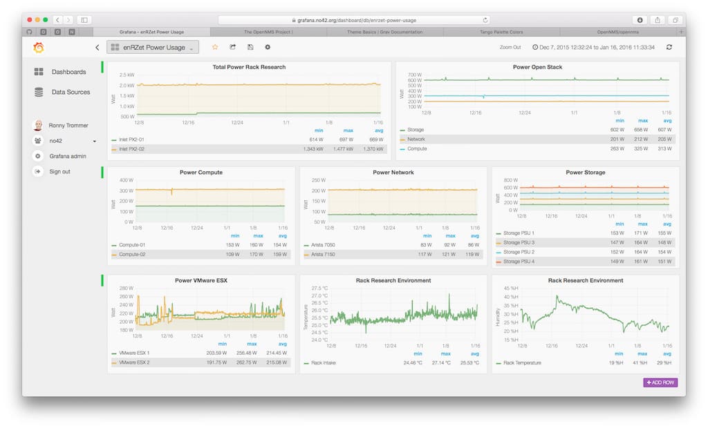 https://www.opennms.org/user/pages/opennms/_callout/grafana-support.jpg