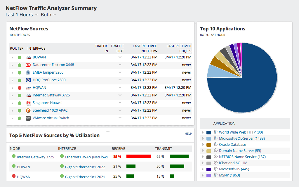 https://www.solarwinds.com/-/media/solarwinds/swdcv2/licensed-products/netflow-traffic-analyzer/images/product-screenshots/nta-dashboard-summary.ashx
