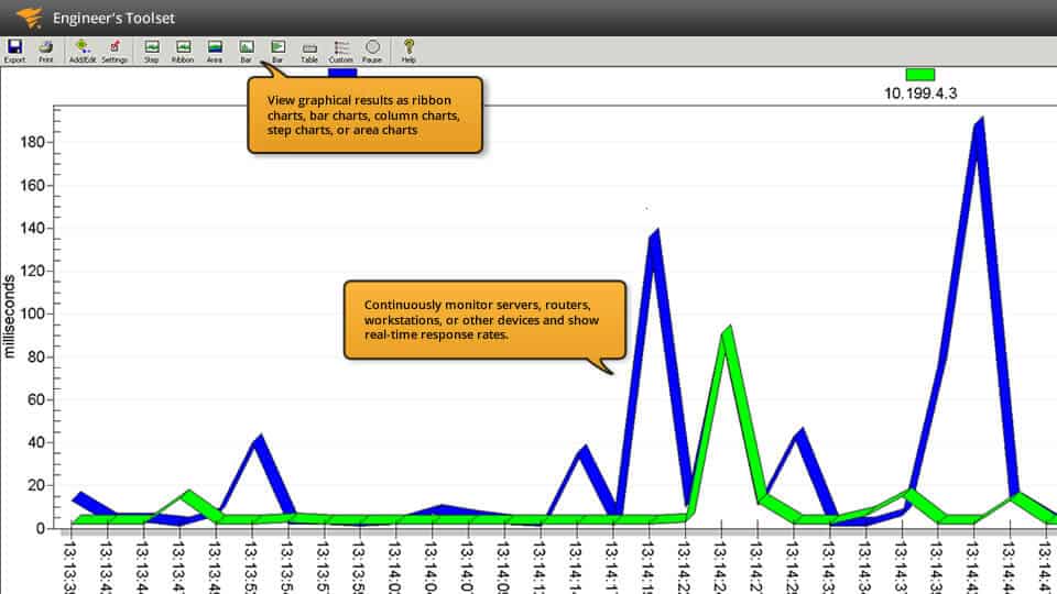 https://www.solarwinds.com/-/media/solarwinds/swdcv2/licensed-products/engineers-toolset/images/product-screenshots/ets-nd_with_enhancedping.ashx