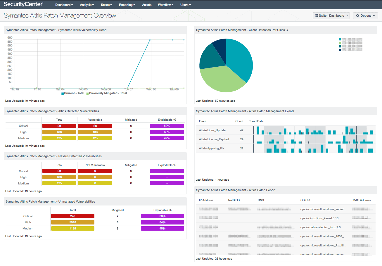 https://www.tenable.com/sites/drupal.dmz.tenablesecurity.com/files/images/sc-dashboards/Alti-MAIN.png