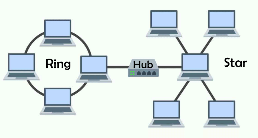 hybrid topology