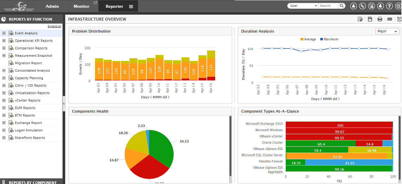 Image result for eG Enterprise vm monitoring