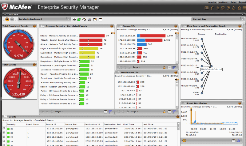 Image result for mcafee enterprise log manager