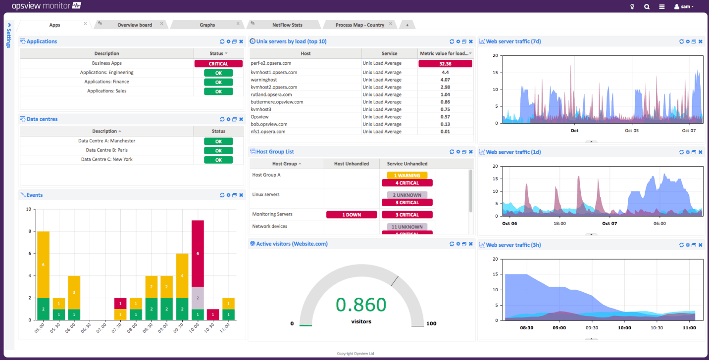 Image result for opsview hardware monitor