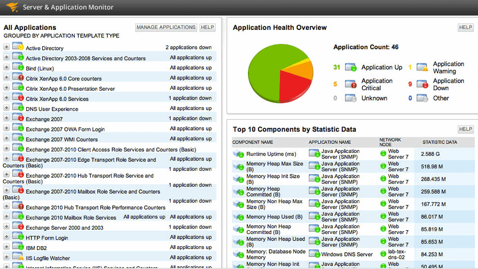 Image result for server application monitoring solarwinds
