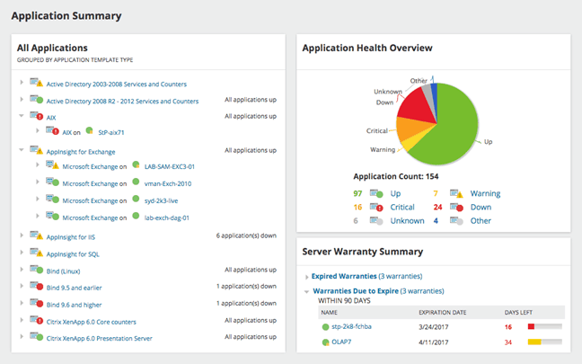 Image result for solarwinds software and application manager