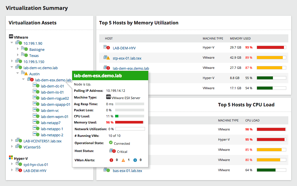 Image result for solarwinds software and application manager