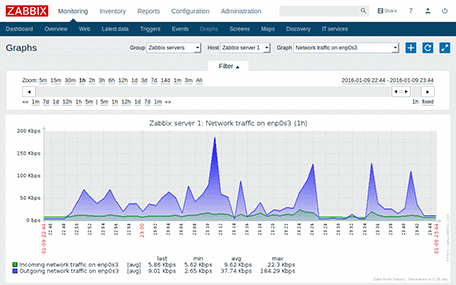 Image result for zabbix screenshots