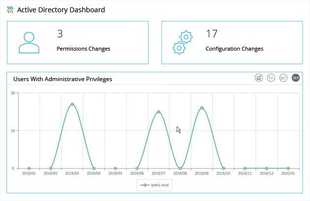 Lapide Auditor Dashboard