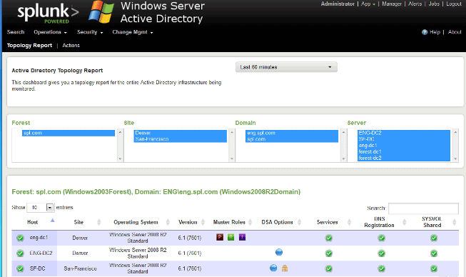 Splunk Dashboard