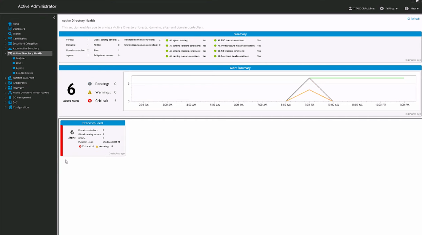 Quest Active Administrator Dashboard